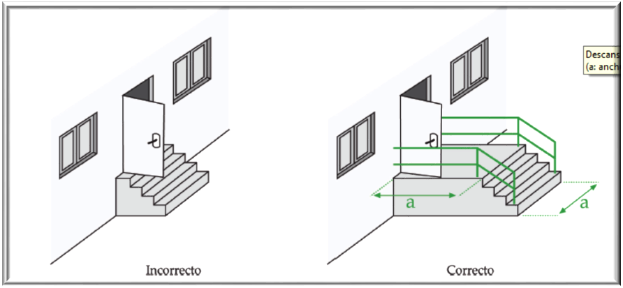 Ejemplo de mal diseño de unas escaleras