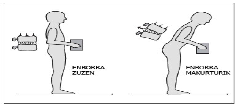 Inclinacion del tronco