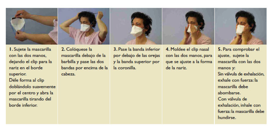 Colocacion de una mascarilla